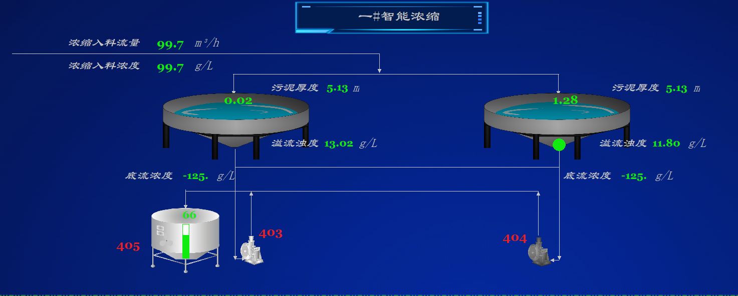 智能密控、分選系統(tǒng).jpg